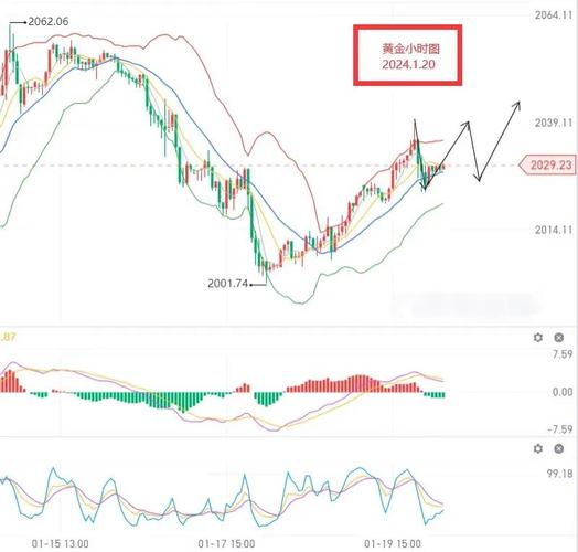 2025 投资金条 价格走势_现货白银全供应链危机_现货黄金探底回升V型反转走势