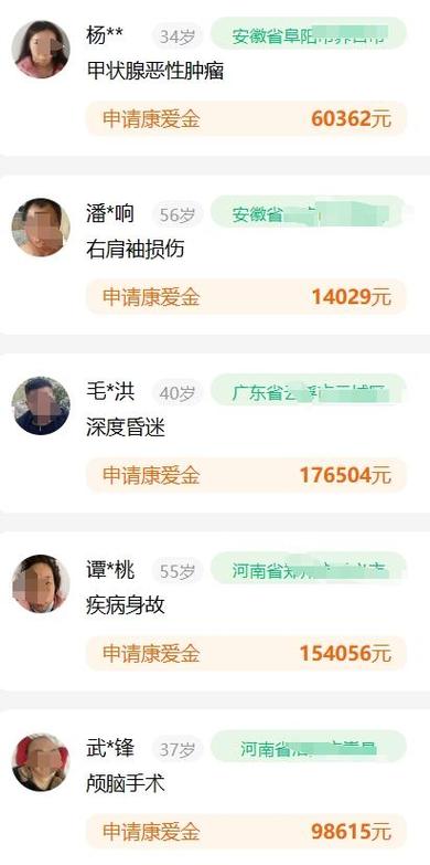 17互助上线俩月获3000万pre－A轮融资，估值翻三倍