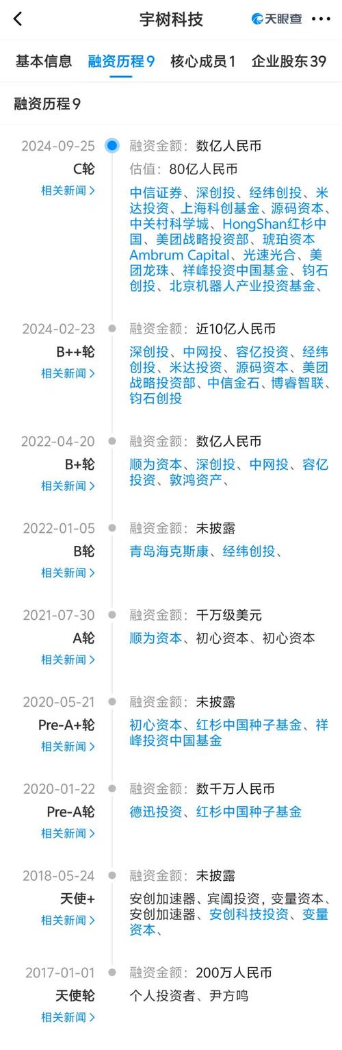 什么是微信互助理财平台?_互联网金融服务 C轮融资 融和友信