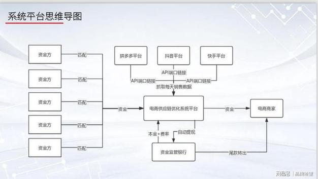 央企供应链管理_大唐物资采购平台_犀维网采购平台