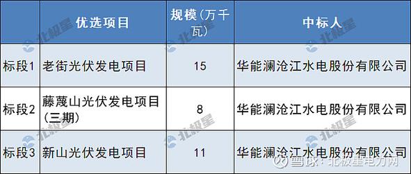 光伏行业央企招聘信息_华能集团招聘信息_央国企光伏人才招聘