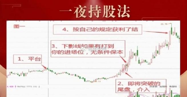 行业龙头股技术面筛选_如何选择超级牛股_如何选股避免被套