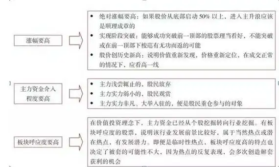如何选股避免被套_如何选择超级牛股_行业龙头股技术面筛选