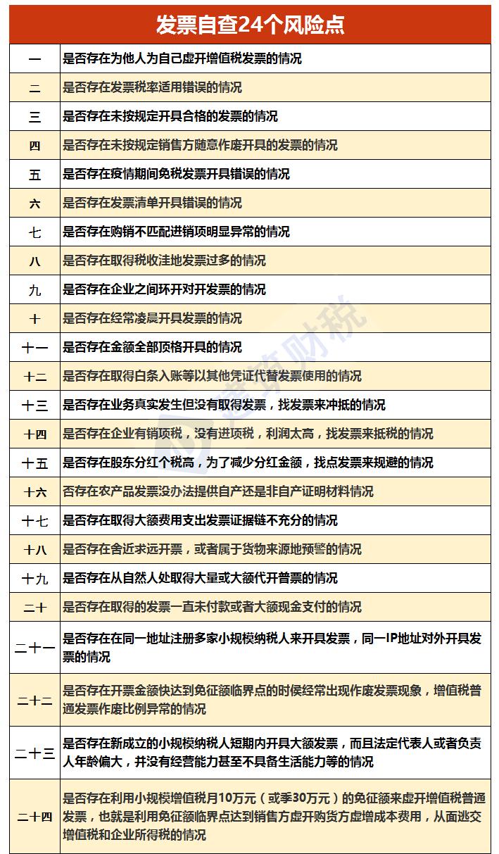 建筑行业虚开发票风险_苗木虚开发票案例_增值税专票能开假的吗