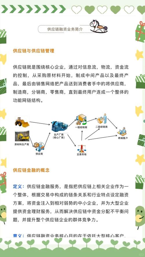 金融支持的概念,特点_供应链金融定义特点_供应链金融与融资模式