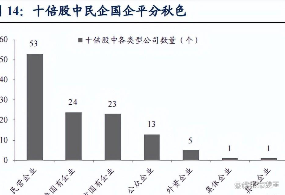 A股长线牛股分析_十倍牛股特征_如何选择超级牛股