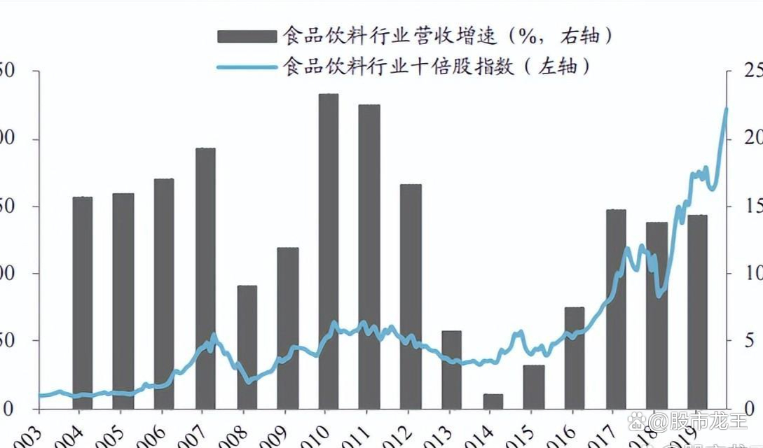 十倍牛股特征_A股长线牛股分析_如何选择超级牛股