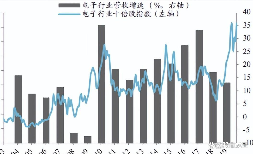 十倍牛股特征_A股长线牛股分析_如何选择超级牛股