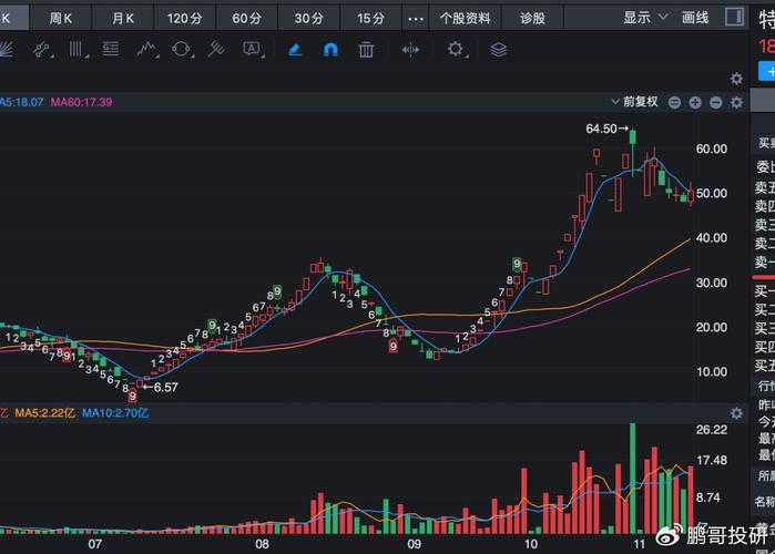如何选择超级牛股_A股长线牛股分析_十倍牛股特征