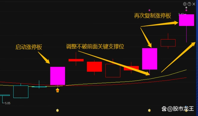 A股长线牛股分析_如何选择超级牛股_十倍牛股特征