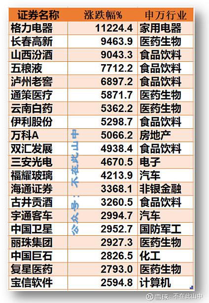 如何选择超级牛股_A股长线牛股分析_十倍牛股特征