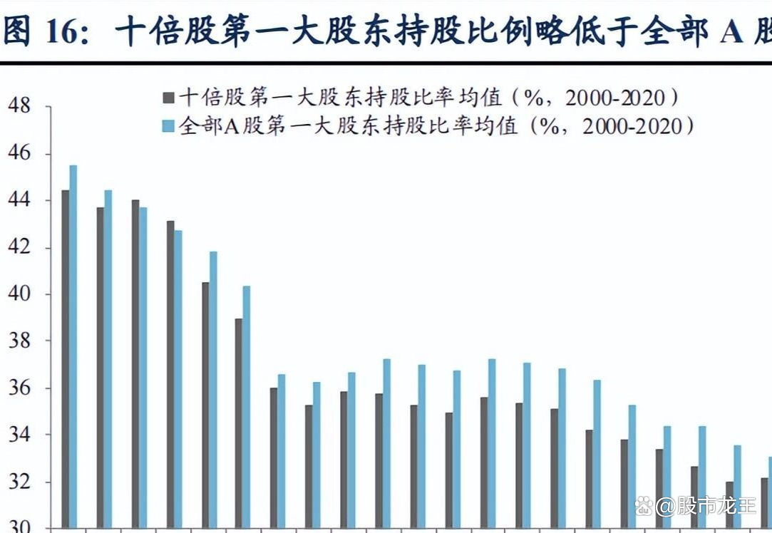 如何选择超级牛股_A股长线牛股分析_十倍牛股特征