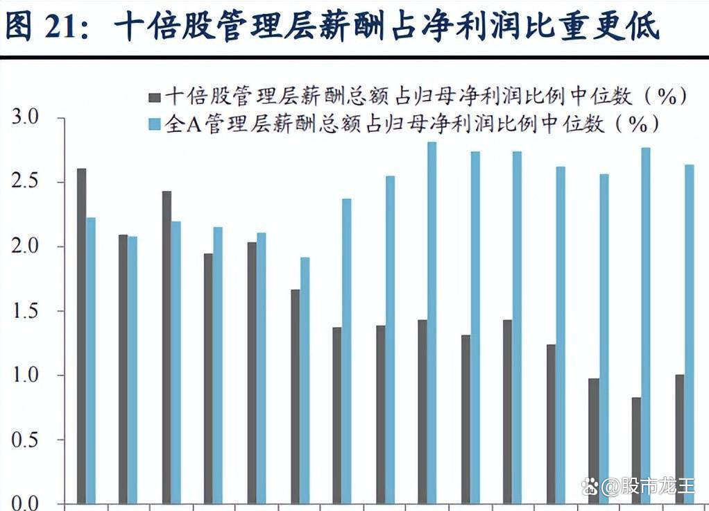A股长线牛股分析_十倍牛股特征_如何选择超级牛股