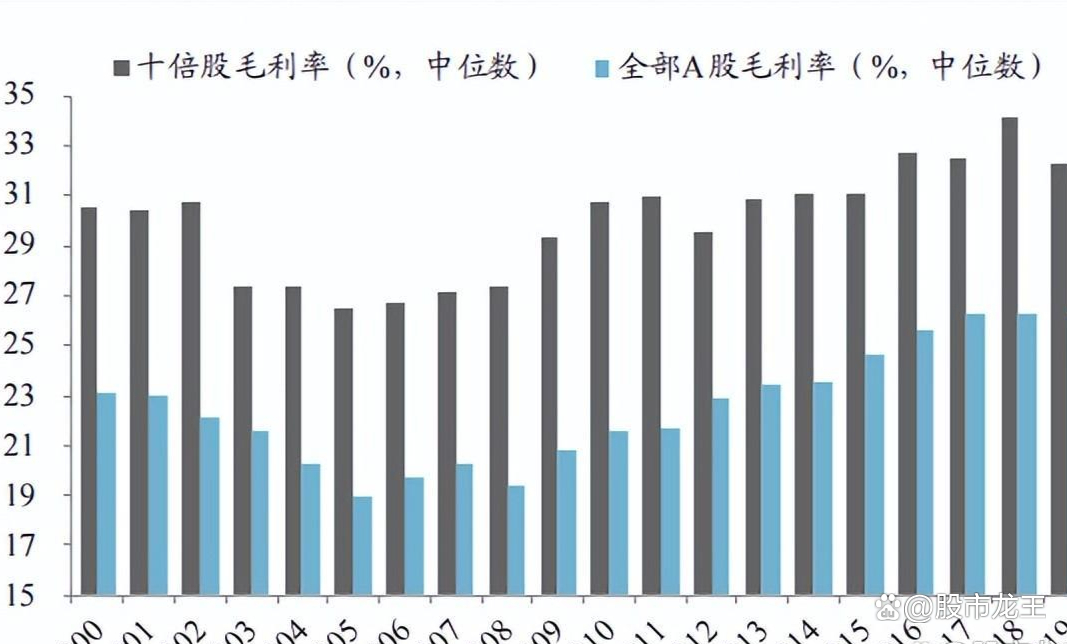 A股长线牛股分析_十倍牛股特征_如何选择超级牛股