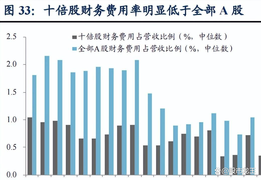 十倍牛股特征_A股长线牛股分析_如何选择超级牛股