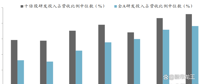 如何选择超级牛股_A股长线牛股分析_十倍牛股特征