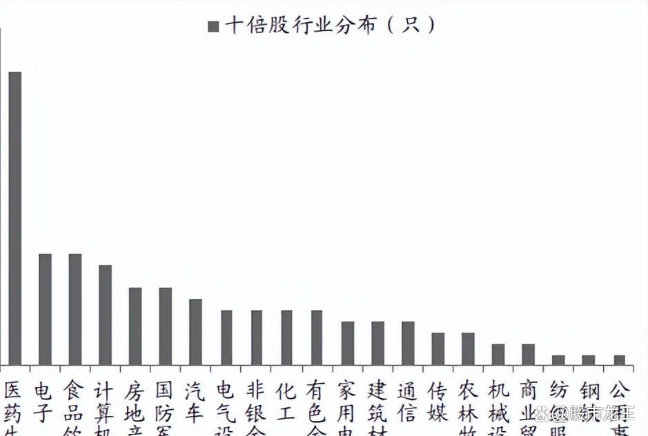 十倍牛股特征_如何选择超级牛股_A股长线牛股分析