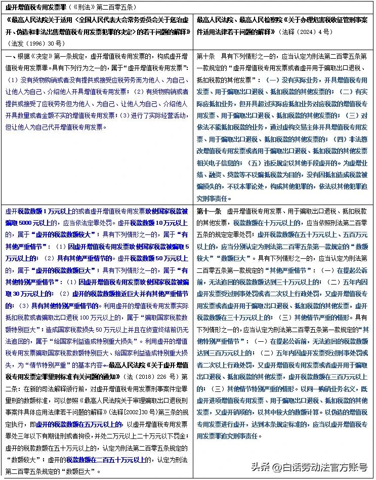增值税专票能开假的吗_虚开增值税专用发票罪新规变化_两高虚开增值税专用发票罪司法解释