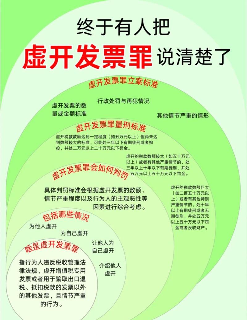 增值税专票能开假的吗_虚开增值税专用发票罪新规变化_两高虚开增值税专用发票罪司法解释