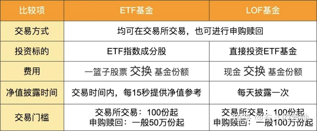 同业存单指数基金  _lof基金场内交易费用为啥那么贵_  ETF基金介绍  