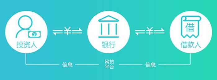 银行存管接入平台数量统计_向上理财 银行存管_P2P银行存管过渡期要求