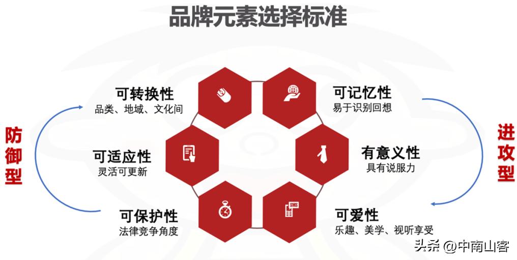 旺旺企业文化_旺旺LOGO设计理念_旺旺品牌元素