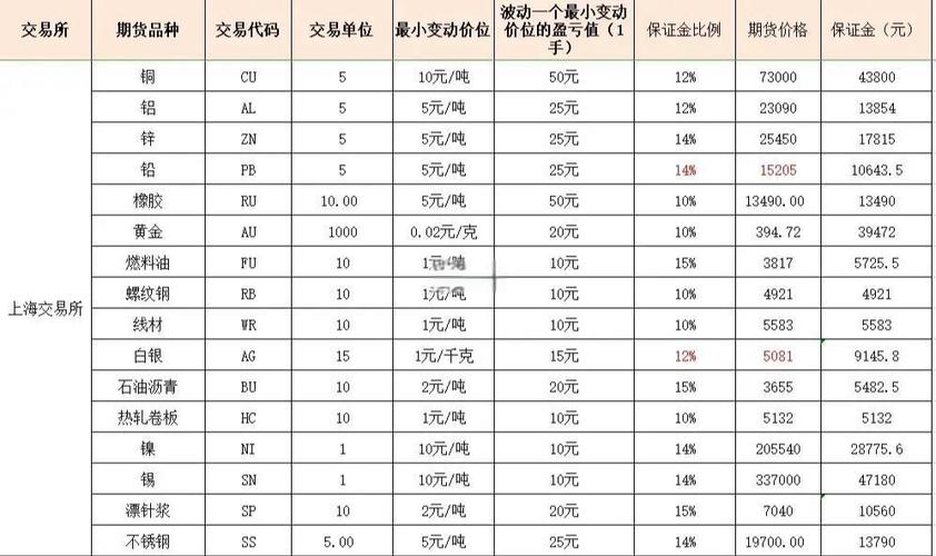 国务院批准的全国交易所_原油投资骗局美女qq_正规证券期货贵金属交易所