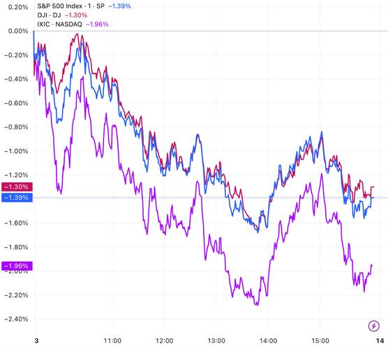 标普500指数跌破50日均线分析_股票的基本面和技术面_美国股市回调风险
