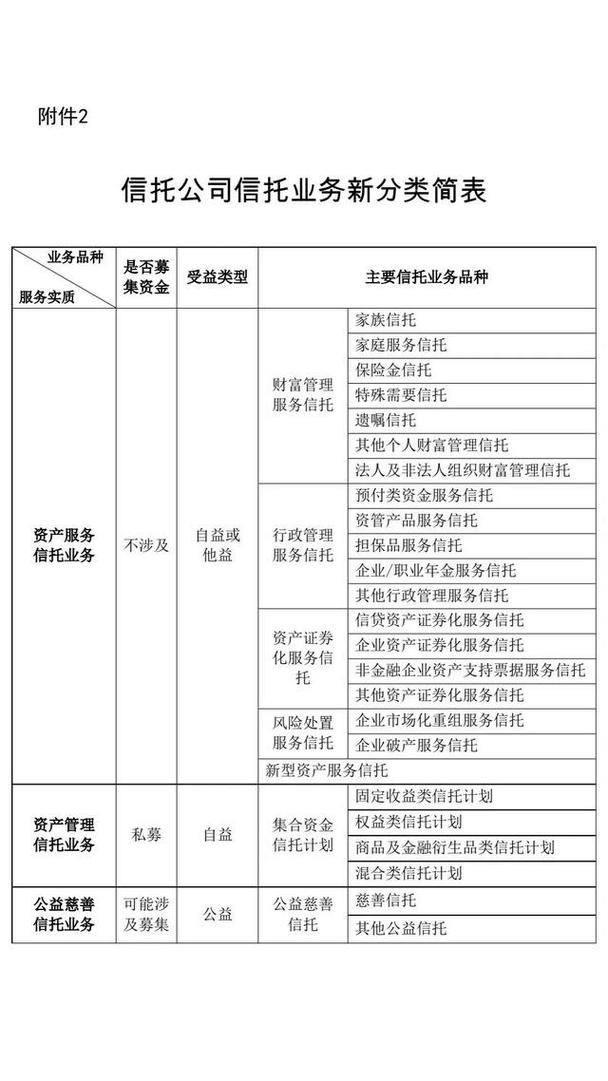 现金管理业务_信托公司标品转型_得利宝超短期信托理财