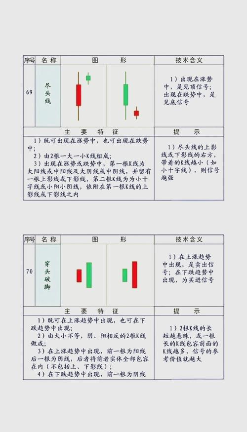 开户买卖股票关注点位，解析股票点位计算方法及相关技巧