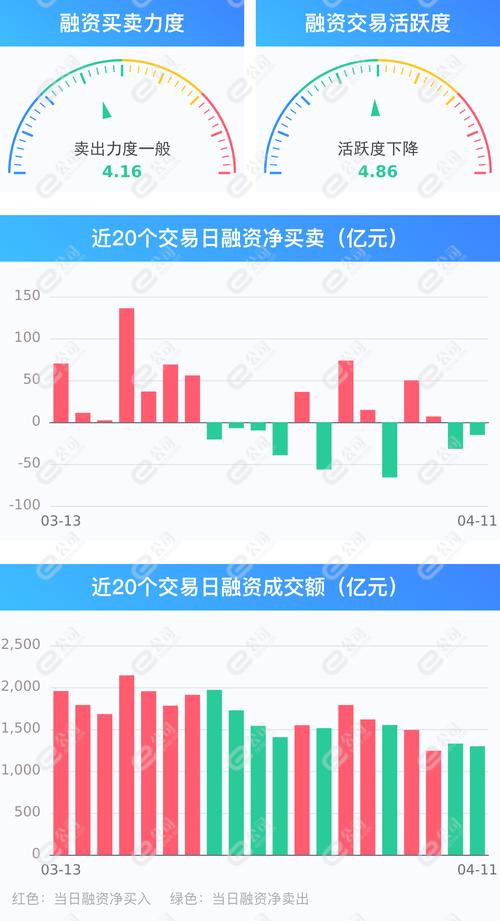券商两融业务资金来源拓宽_证券公司资金来源渠道_转融资月度成交额历史新低