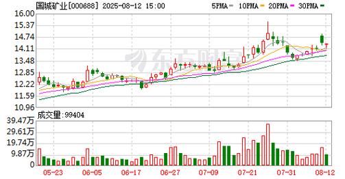 截至2025年1月7日收盘，中科云网交易信息及公告汇总