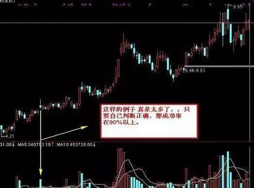 短线天才坚持做“空中加油”的股票,分分钟抓住涨停板(附公式)