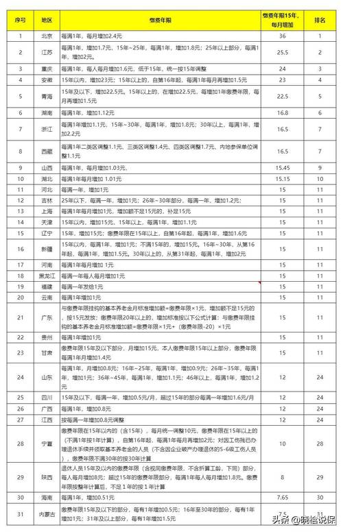 广州地震灾区户籍职工购房新规及深圳养老金上调方案细则