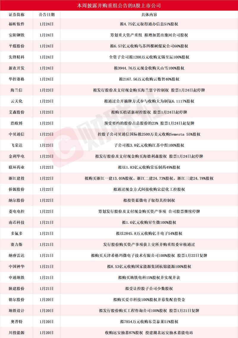 有重组预期的股票_上市公司收购_A股并购重组