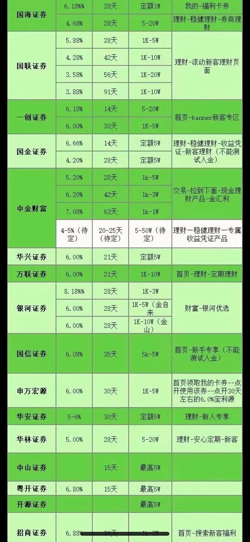 上市公司理财趋势下，银行短期理财产品成香饽饽，各出奇招揽客