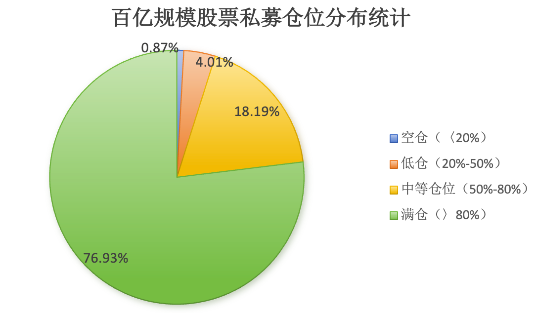 今日新股票行情_私募产品规模22.09万亿元_股票私募仓位年内新高