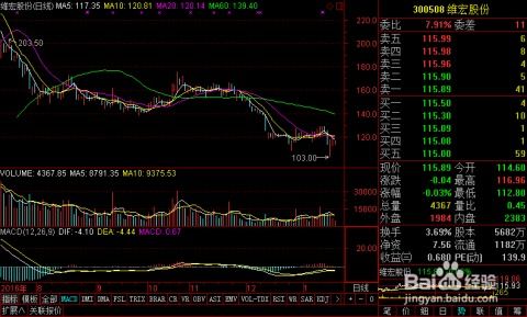 牛市中选择股票的有效策略，关注业绩稳定和低市盈率公司
