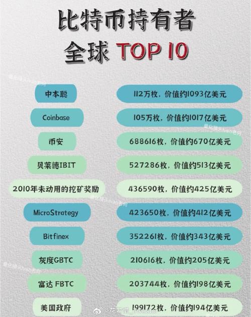 投资哪个虚拟货币好_比特币的特点与前景_主流数字货币有哪些