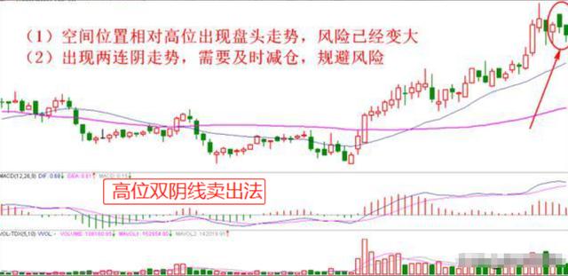 小资金炒股做大_股市龙回头模式_强势股操作技术精要