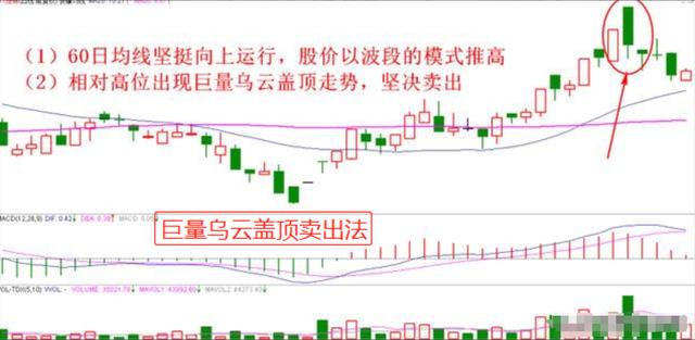 股市龙回头模式_强势股操作技术精要_小资金炒股做大