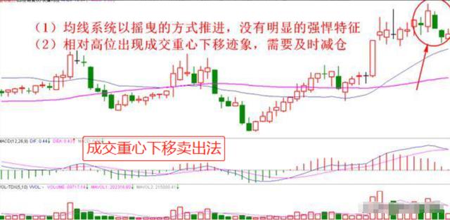 强势股操作技术精要_股市龙回头模式_小资金炒股做大