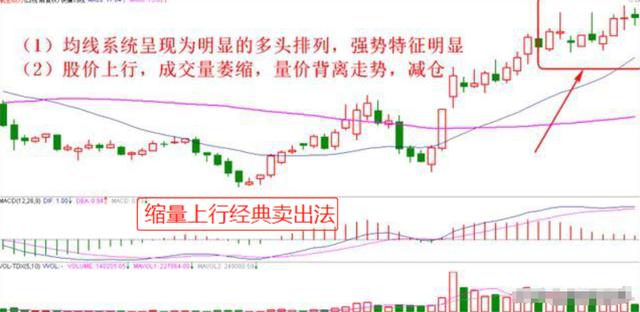 小资金炒股做大_股市龙回头模式_强势股操作技术精要