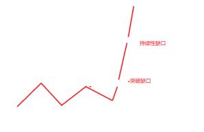 强势股操作技术精要_股市龙回头模式_小资金炒股做大