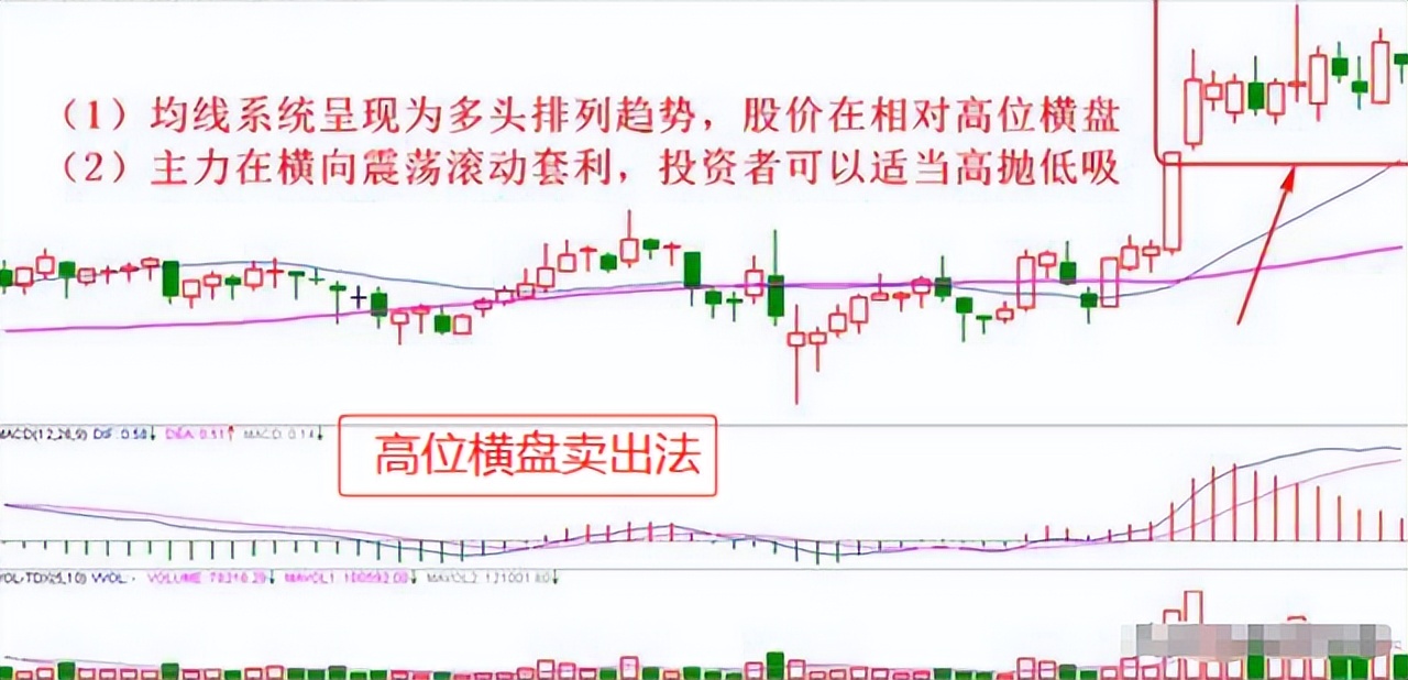 小资金炒股做大_股市龙回头模式_强势股操作技术精要