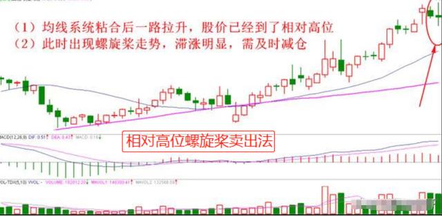 小资金炒股做大_强势股操作技术精要_股市龙回头模式