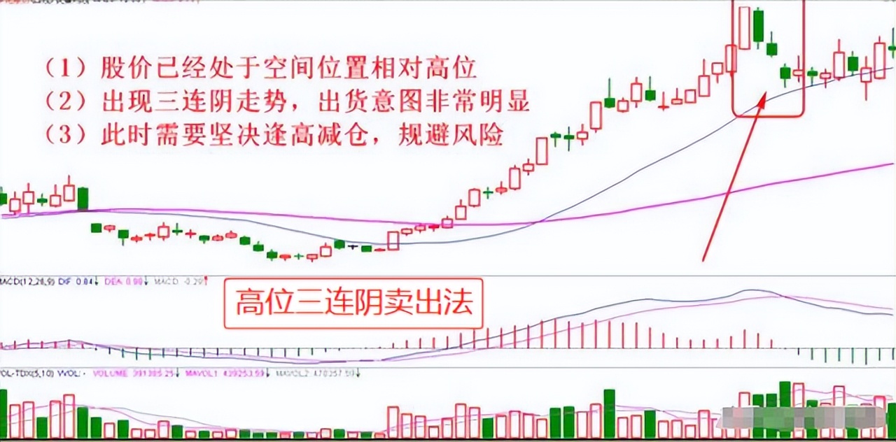 股市龙回头模式_小资金炒股做大_强势股操作技术精要