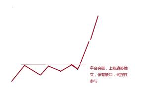 强势股操作技术精要_小资金炒股做大_股市龙回头模式