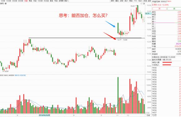 强势股操作技术精要_小资金炒股做大_股市龙回头模式