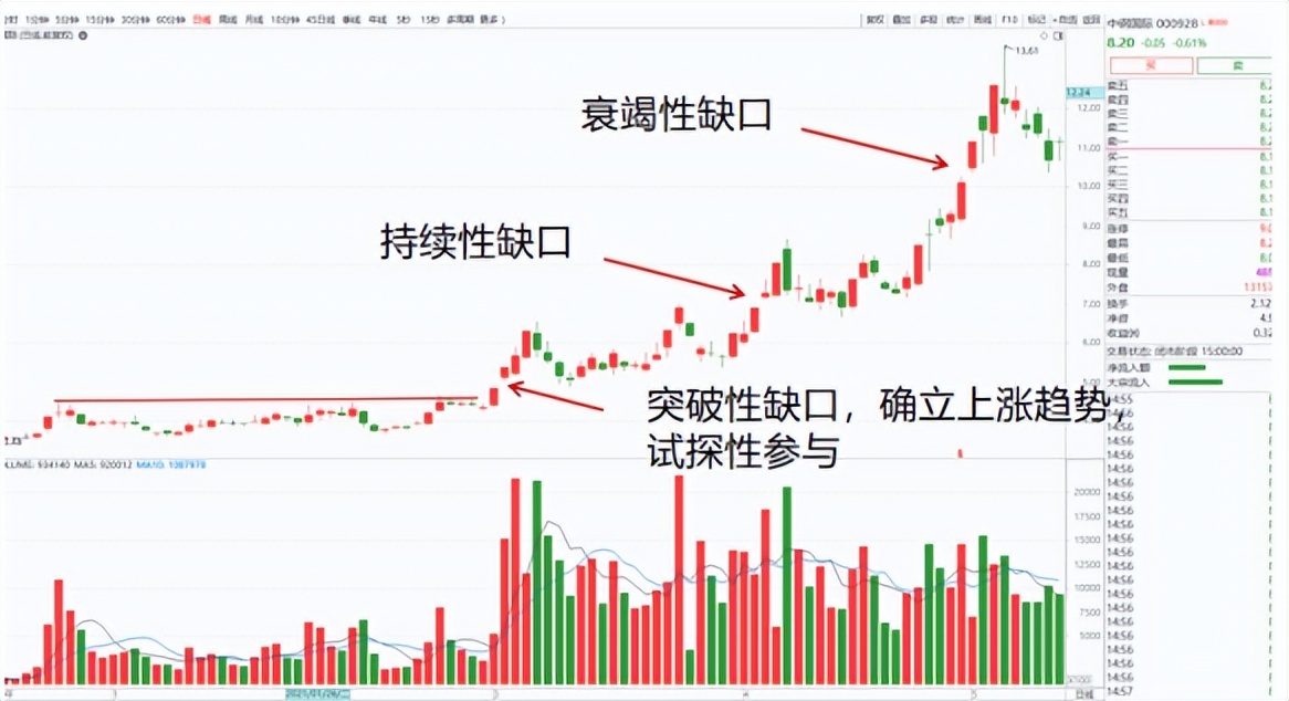 股市龙回头模式_强势股操作技术精要_小资金炒股做大